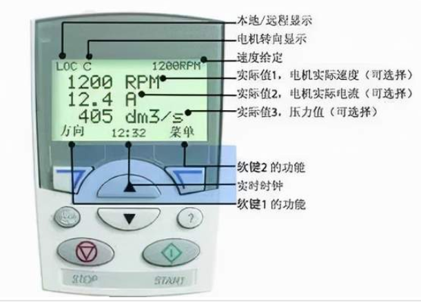 最全的变频器基本参数的调试