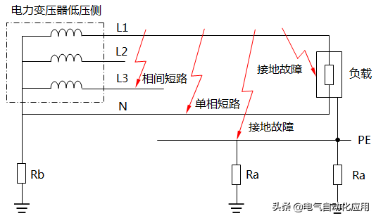 短路与接地故障的区别？
