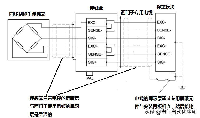 称重传感器的使用方法及PLC采集技巧