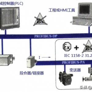 西门子PLC通讯功能讲解
