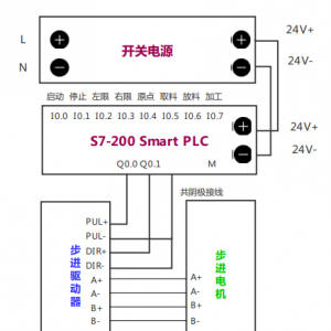 西门子200Smart PLC实现运动控制，含源码