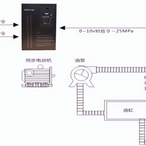 电液伺服驱动器在注塑机上的应用