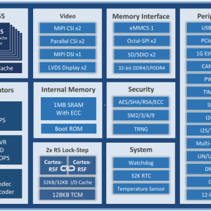六核国产CPU，米尔自主可控、安全可信的高性能显控核心板开发板 ...