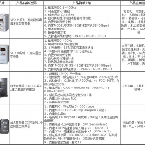 变频器型号大全图片